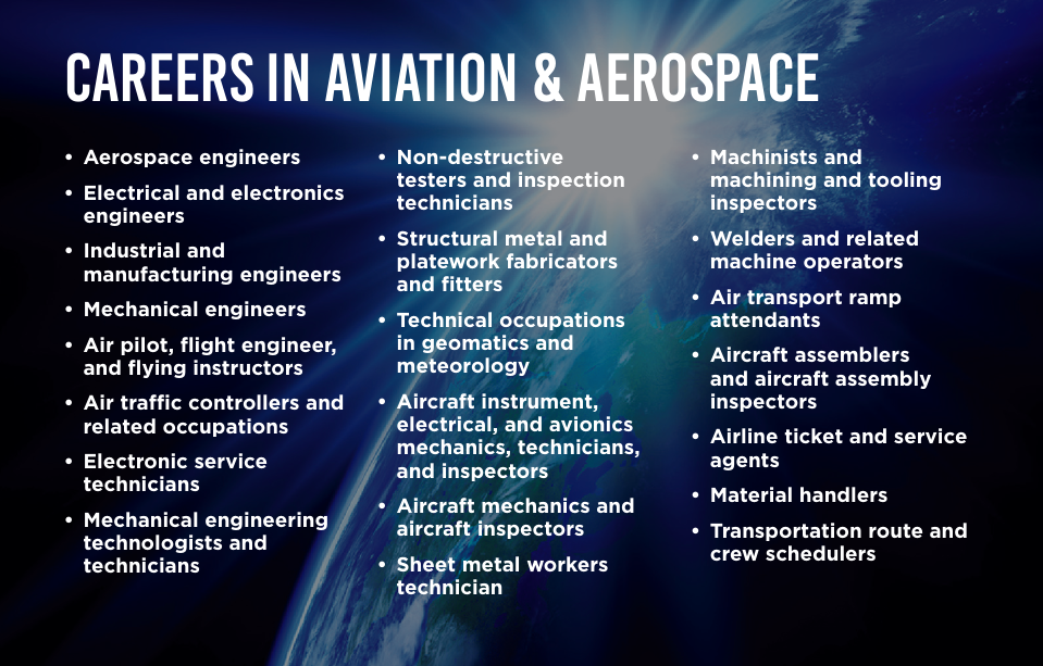 Careers in Aviation & Aerospace