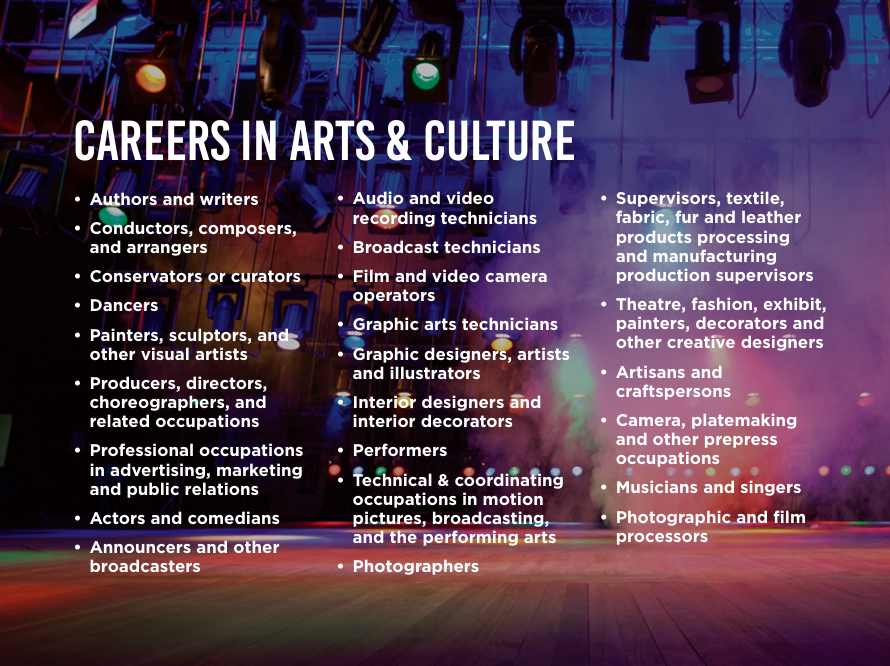 Careers